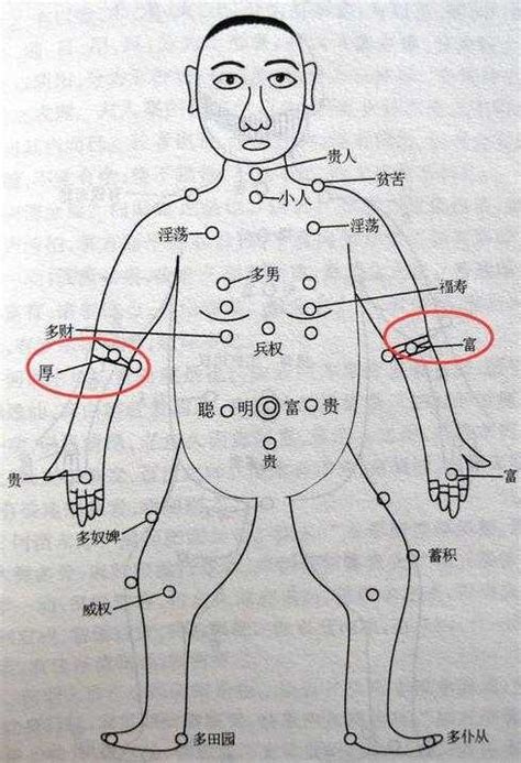 進財痣|長在胳膊上的痣有何寓意